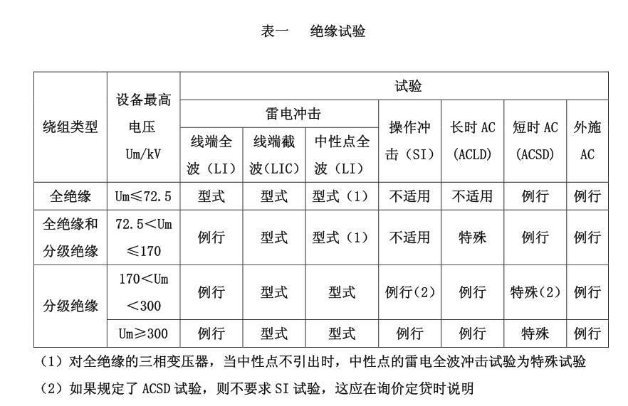 變壓器絕緣試驗要求 變壓器絕緣試驗要求
