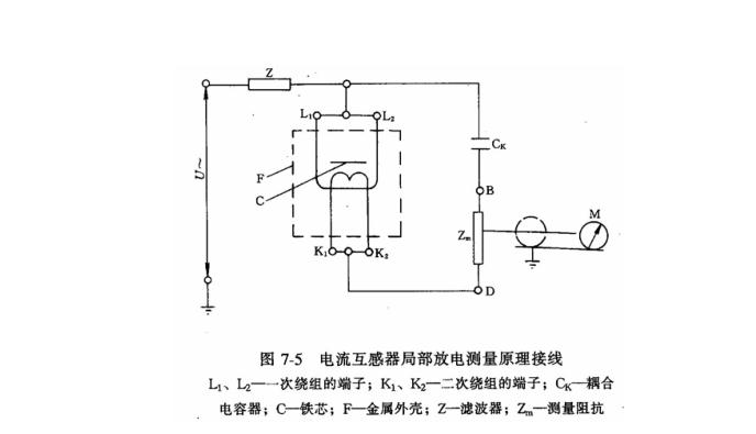 局部放電測量原理圖 局部放電測量原理圖