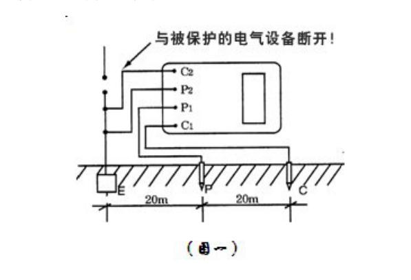 接地電阻測試儀測量方法 接地電阻測試儀測量方法