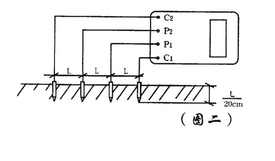 接地電阻測試儀土壤電阻率測量方法 接地電阻測試儀土壤電阻率測量方法